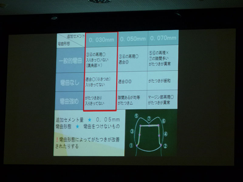 卒業製作発表会